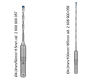 Forêt à béton Expert SDS-PLUS-7x Ø4,0mm Bosch