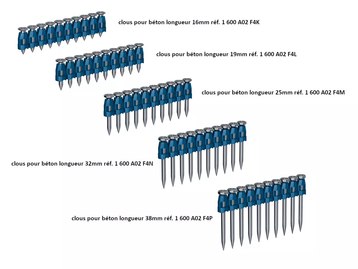 Lot De 960 Clous à Béton BOSCH NM-19 (19mm) Pour Cloueurs GNB 18V-38 & 40 - Neuf