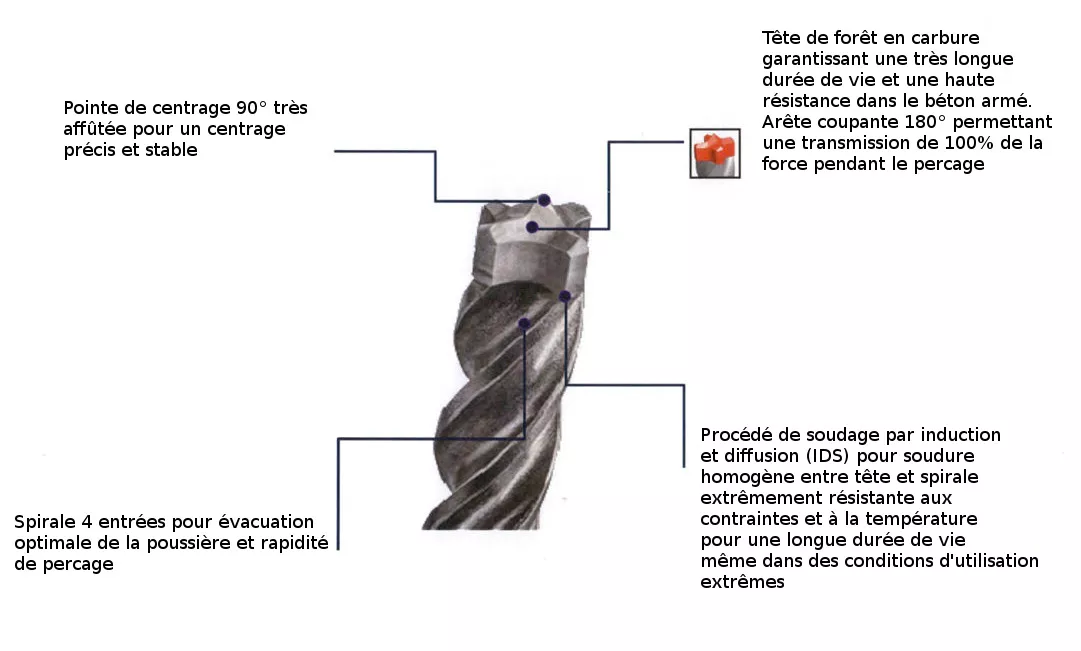 Bosch 10x Foret PRO SDS Plus-5X (pour Béton Armé, Béton, 7,00
